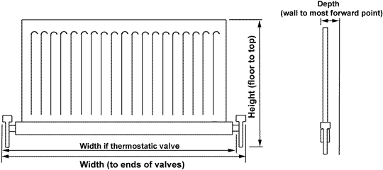 measure radiator